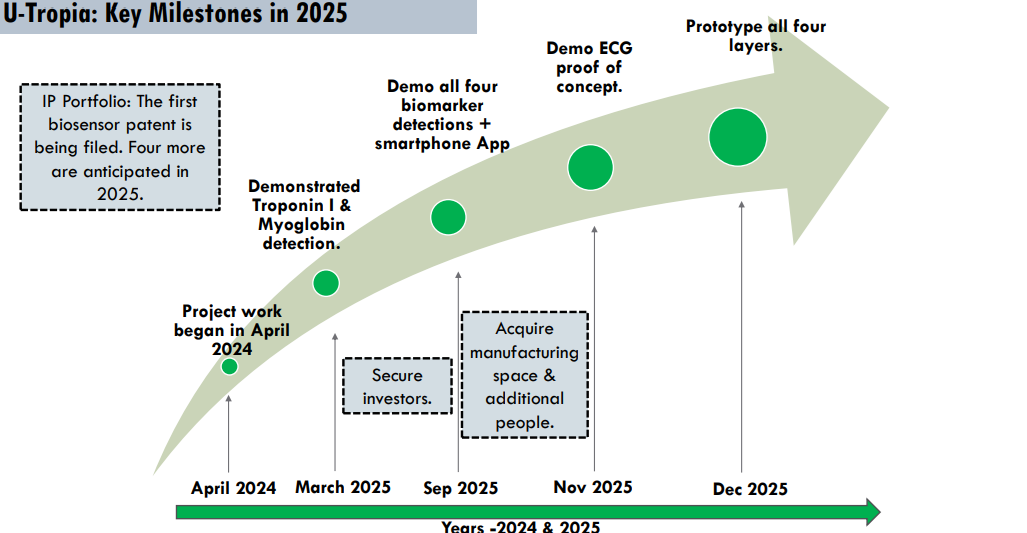 U-Tropia’s 2025 Development Pathway